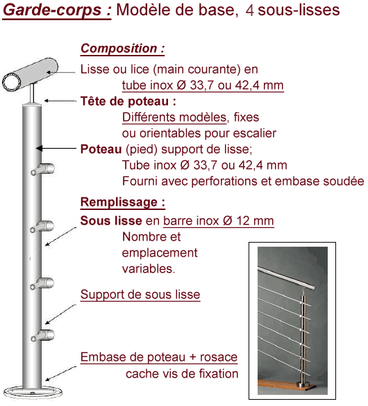 Abelinox acier inoxydable fabrication nettoyage vente dans la province de  Liège